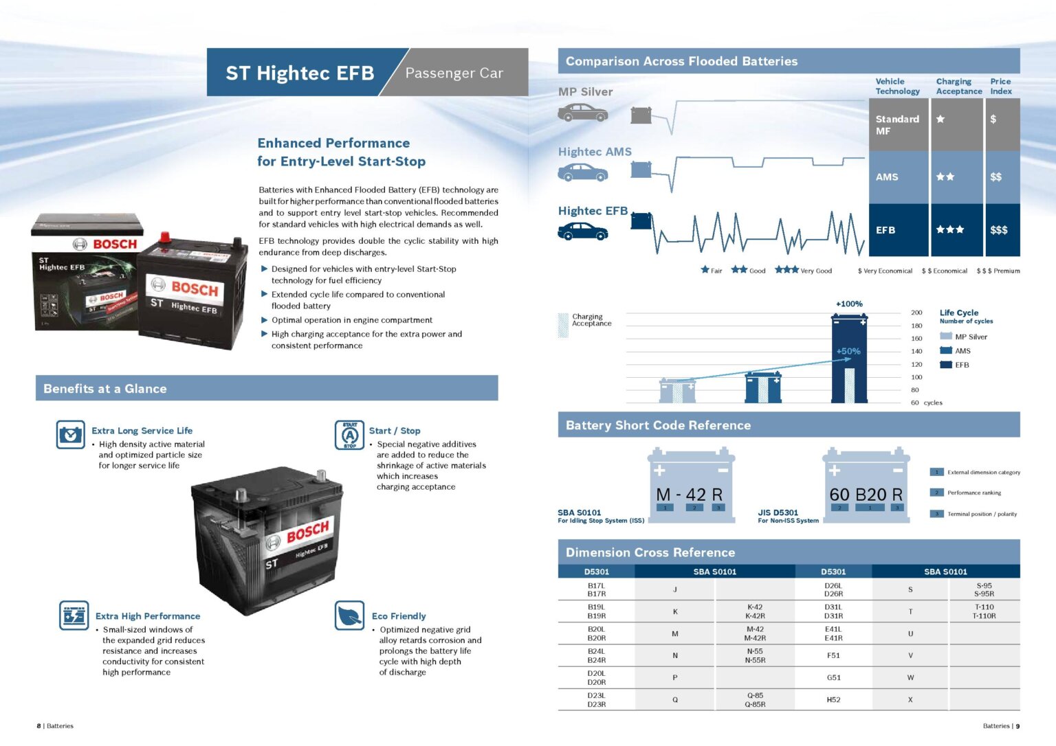 Bosch Batteries VServe