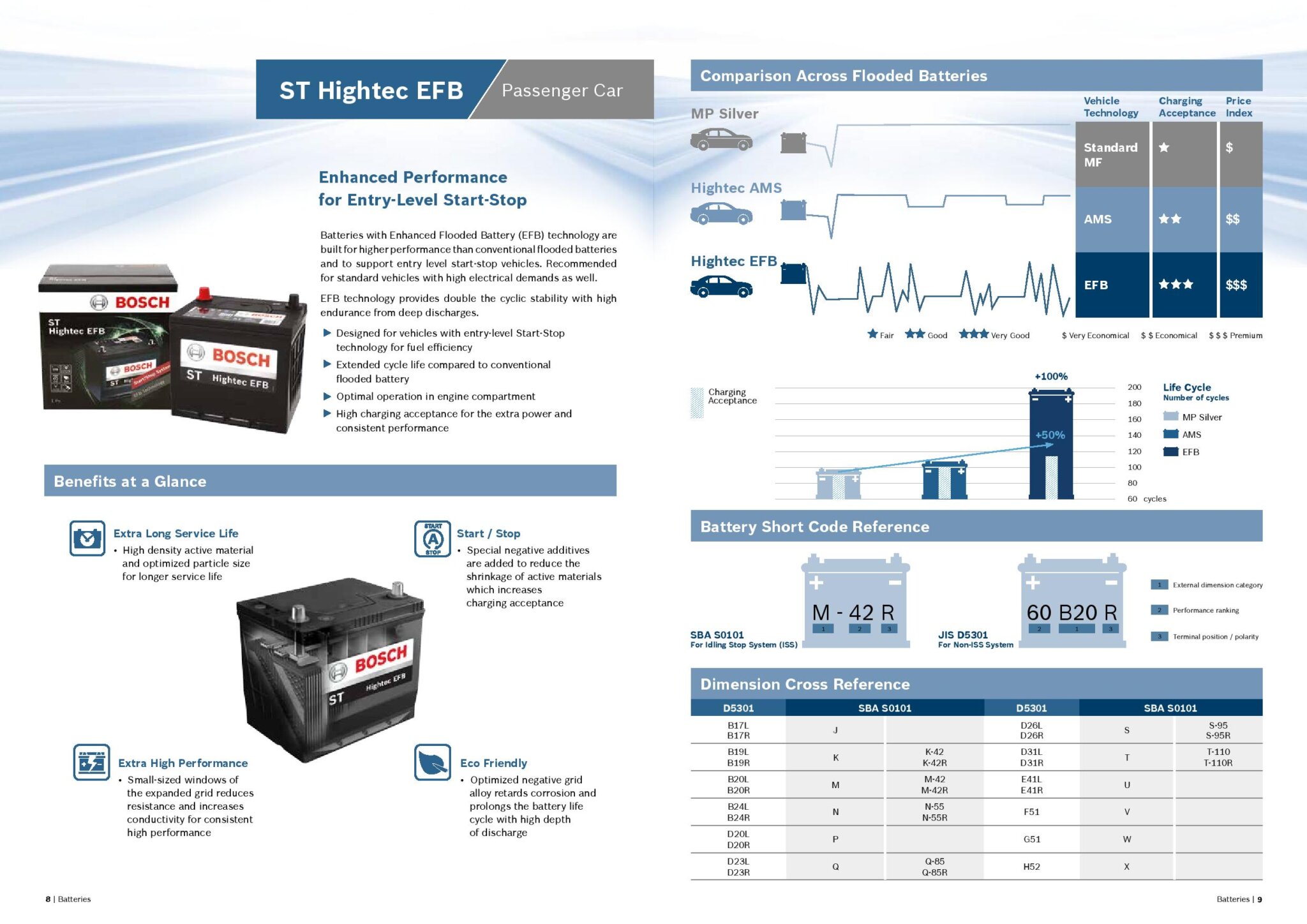Bosch Batteries VServe