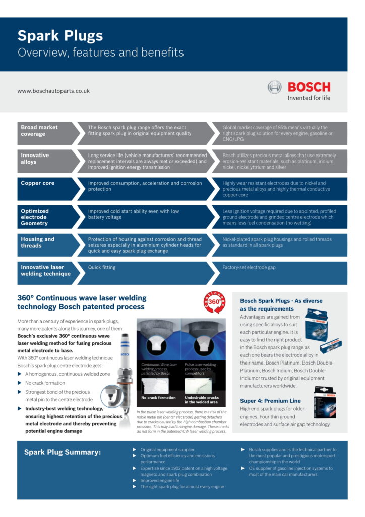 Bosch Spark Plugs VServe